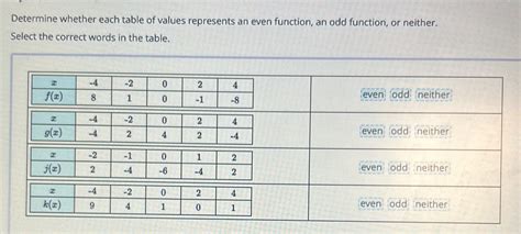 Determine whether each function is odd, even, or neither..